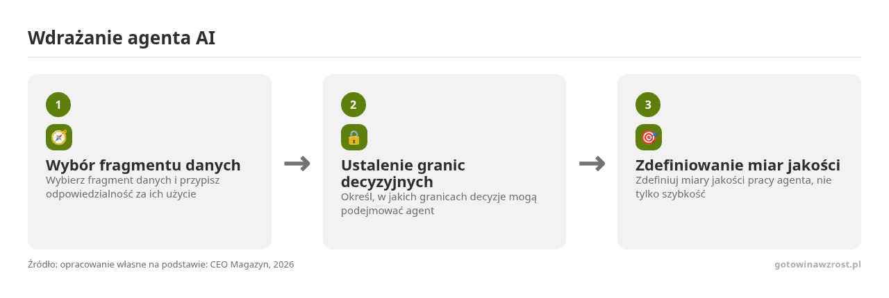Kolejne kroki: Wybór fragmentu danych, Ustalenie granic decyzyjnych, Zdefiniowanie miar jakości